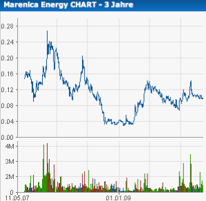 Marenica Energy vorher WME, AREVAS Nachbar, Uran 320088