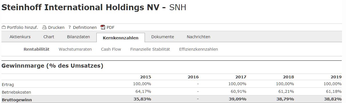 Steinhoff International Holdings N.V. 1220257