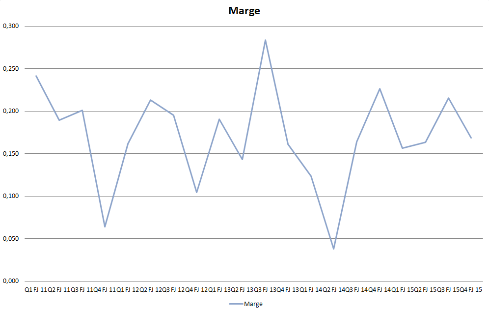 sunwin wird laufen 847286