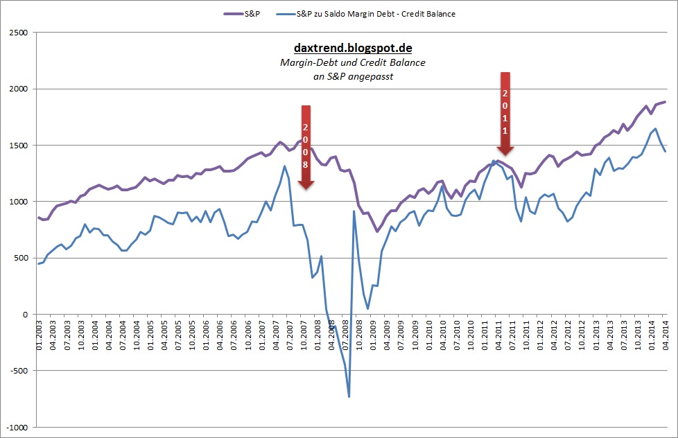 Der Crash (Original bei Geldmaschine123) 725182