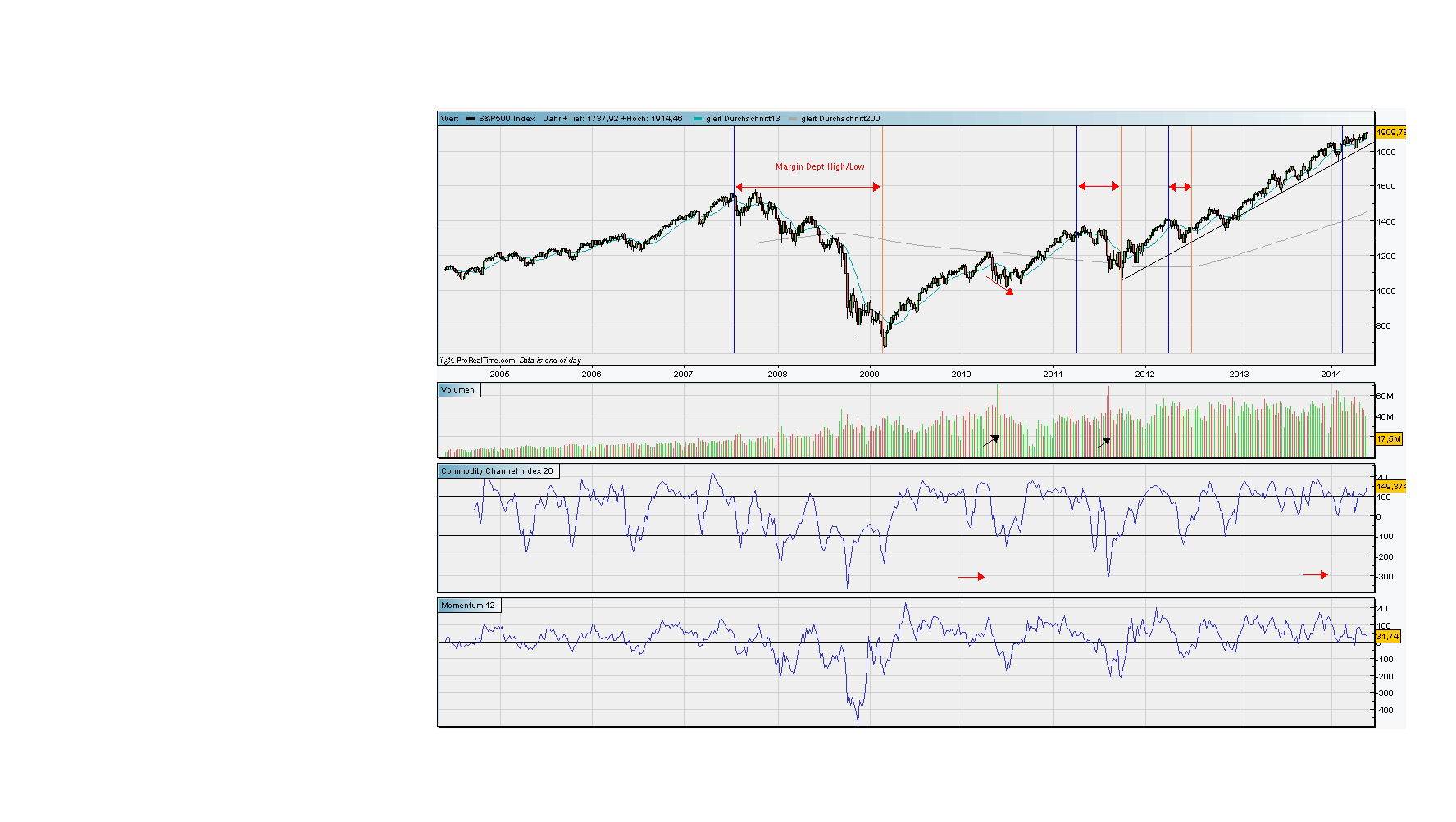 Der USA Bären-Thread 727573