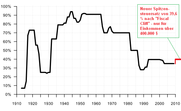 Der USA Bären-Thread 565633
