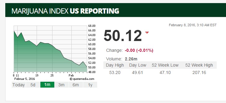General Cannabis - Wkn: A14VV9 - Aktie 892192