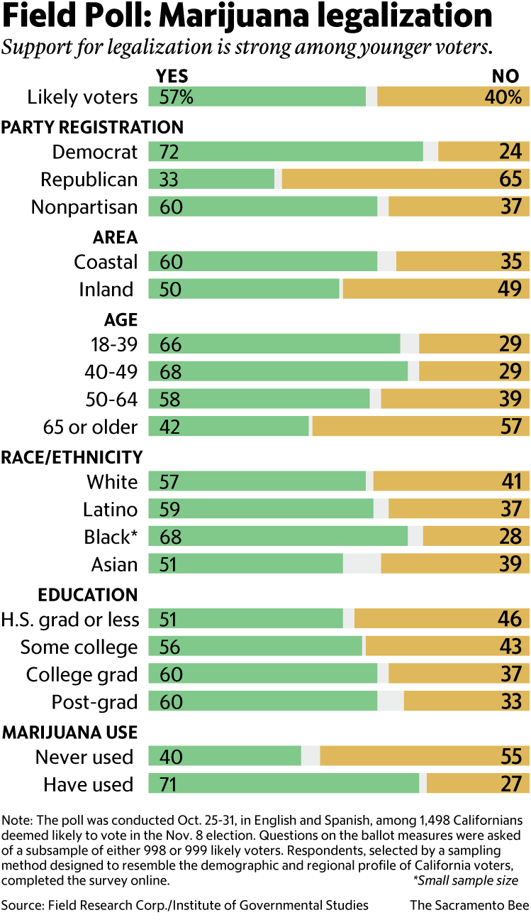 General Cannabis - Wkn: A14VV9 - Aktie 950600