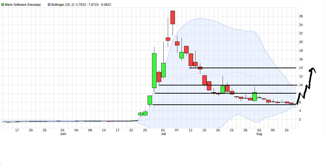 Börse ein Haifischbecken: Trade was du siehst 1268717