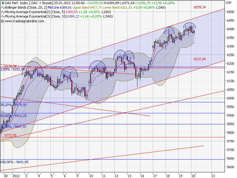 Quo Vadis Dax 2012 - Krise ohne Ende? 477945