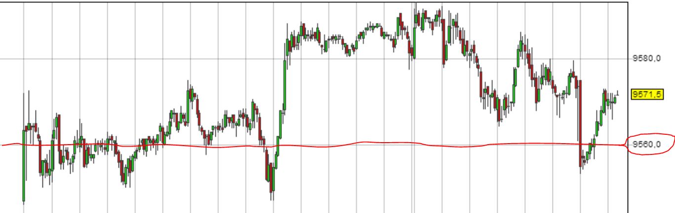 DAX 2014 strong long! Spiel mit offenen Karten! 677578