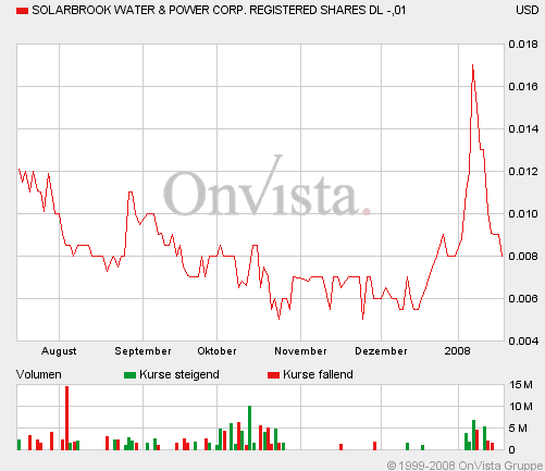 SolarBrook Water&Power Corp.Registered Shares 142446