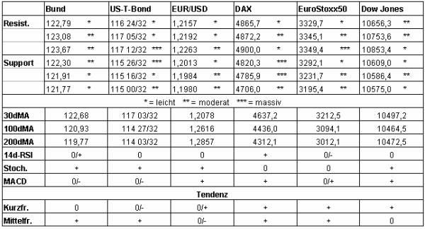 ► TTT-Team / Dienstag, 26.07.2005 11828