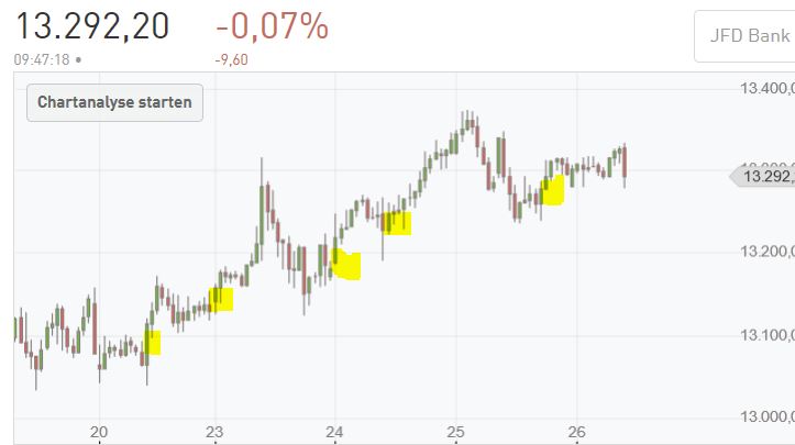 Börse ein Haifischbecken: Trade was du siehst 1215821