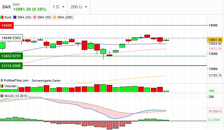Börse ein Haifischbecken: Trade was du siehst 1232708