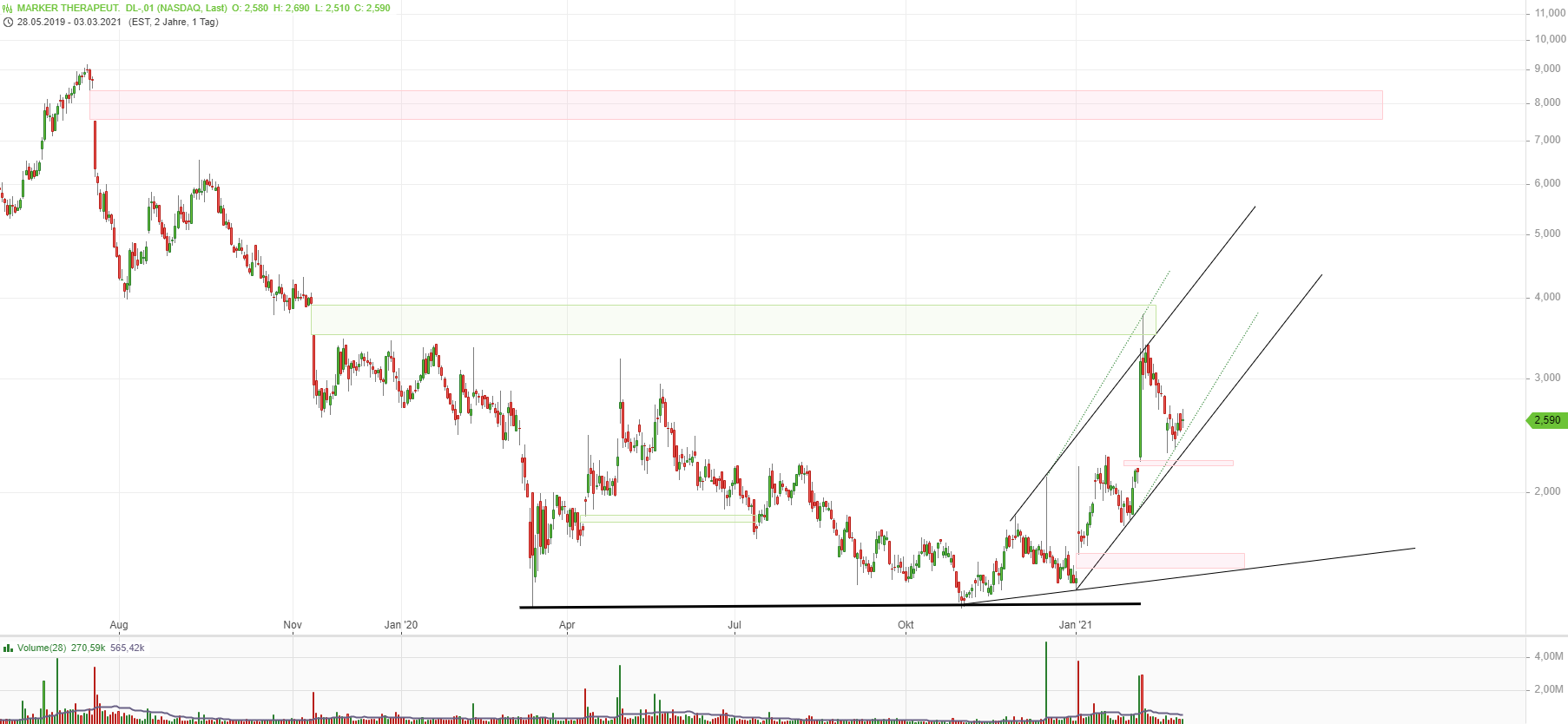 Marker Therapeutics, Inc. (MRKR) 1237670