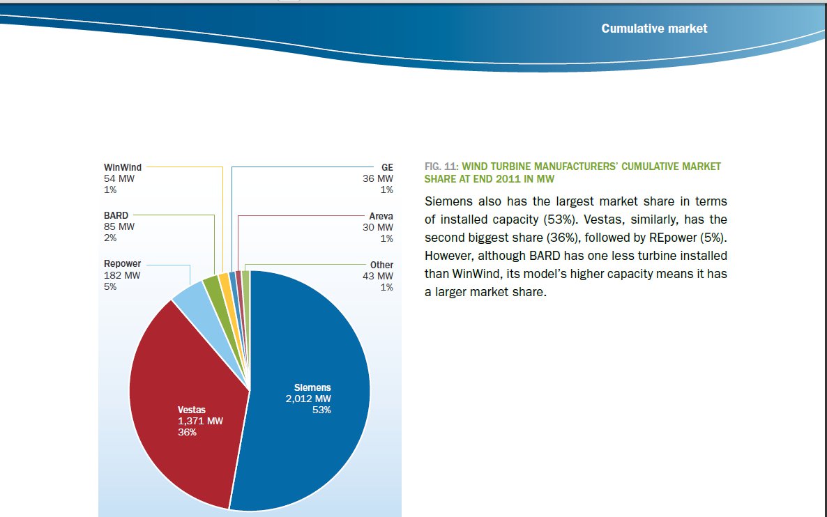 Nordex Akte X 486942