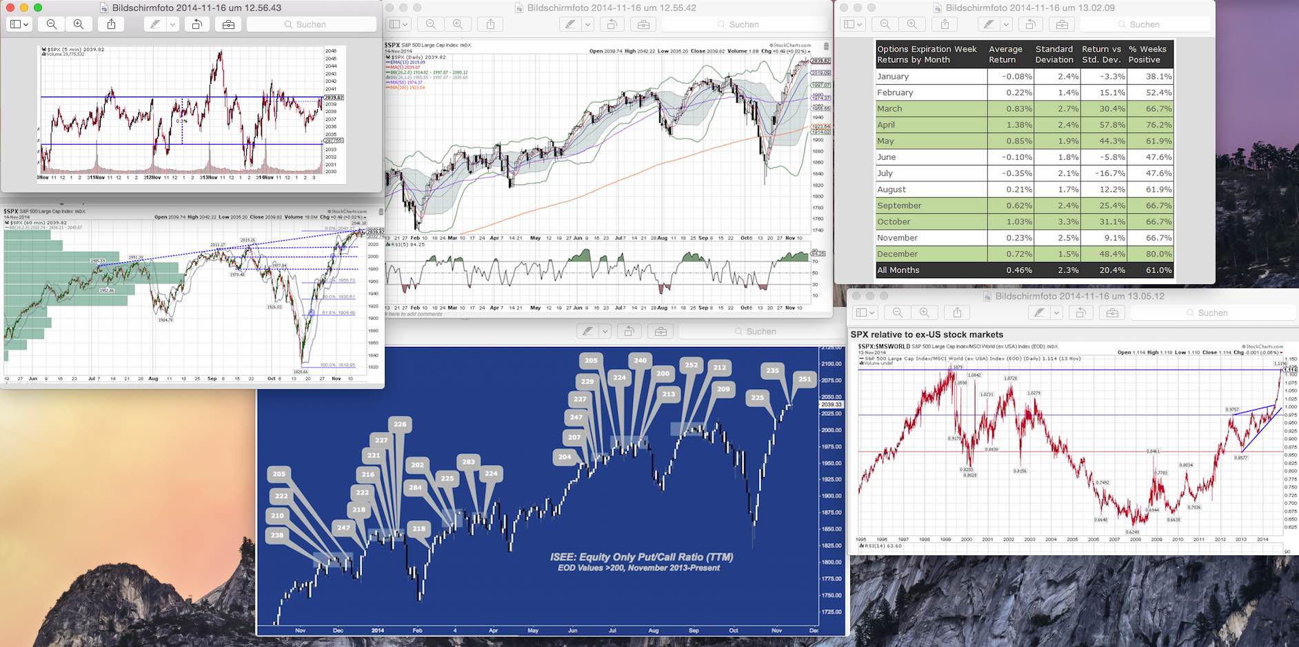 2014 QV DAX-DJ-GOLD-EURUSD-JPY 773670