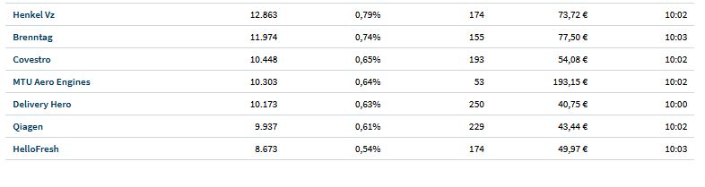IPO Delivery Hero AG 1298978