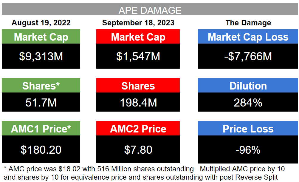 AMC Entertainment Holdings 2.0 - Todamoon?!? 1390559
