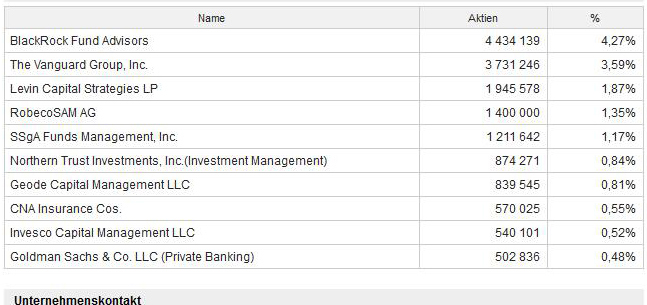 FCEL vor Gewinnschwelle 2013 1134662