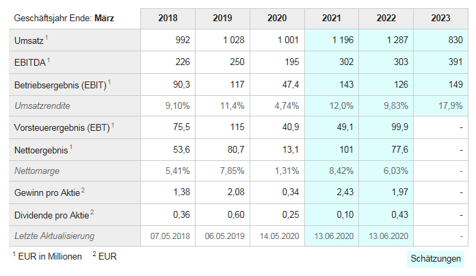 AT&S - Wachstumsweg zu 80 Euro 1185600