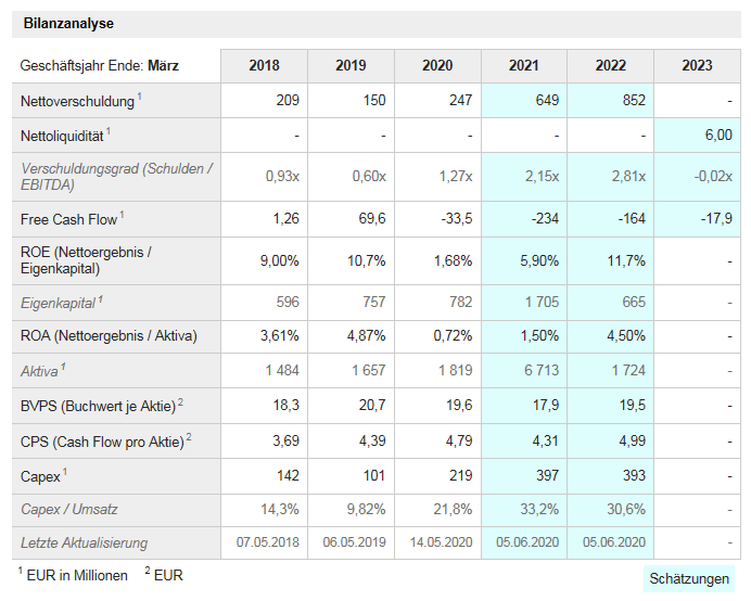 AT&S - Wachstumsweg zu 80 Euro 1185608