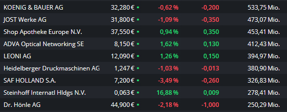 Steinhoff International Holdings N.V. 1146802