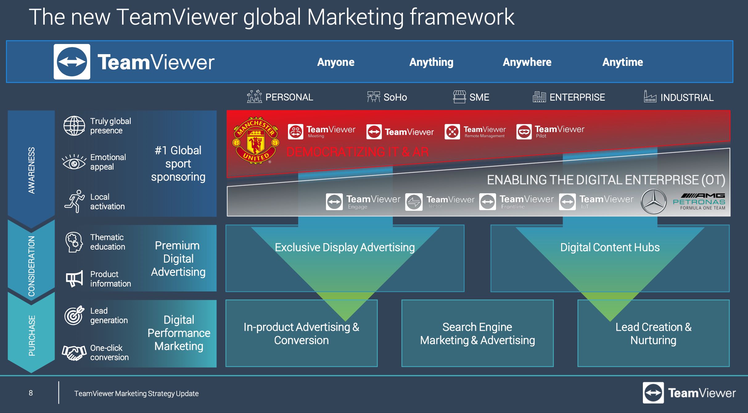 TeamViewer AG - Hype oder echte Kursrakete? 1257927