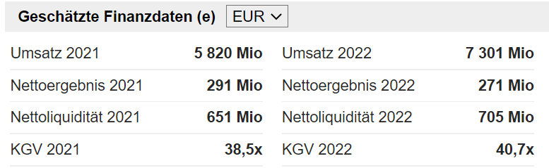 HF - Auf dem Weg zur 5 Milliarden MK 1292061
