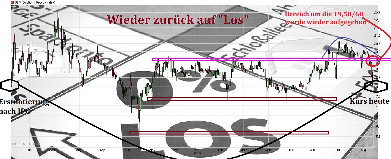 SLM Solutions 848883