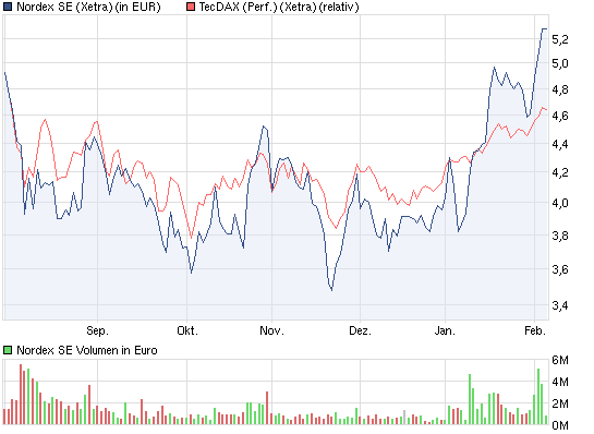 Zukunft Windkraft 482803