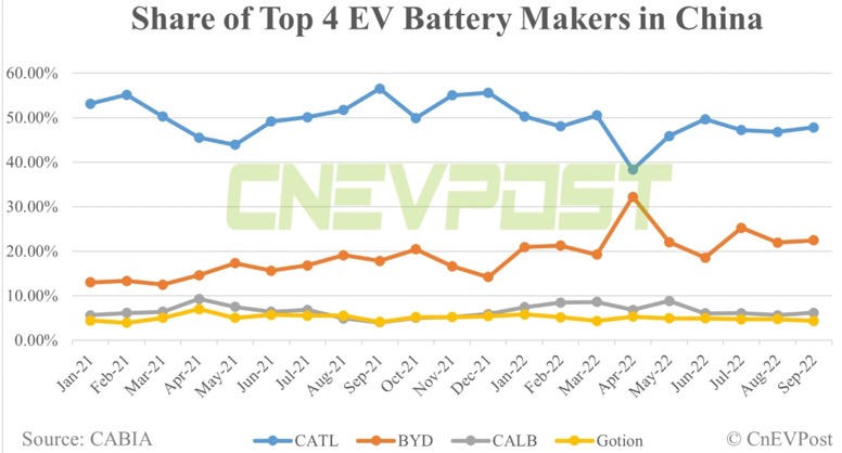 Auto- und Batterien-Herstellers BYD 1337113