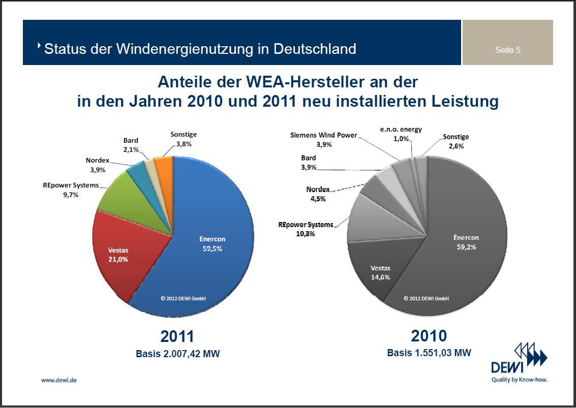 Zukunft Windkraft 479681