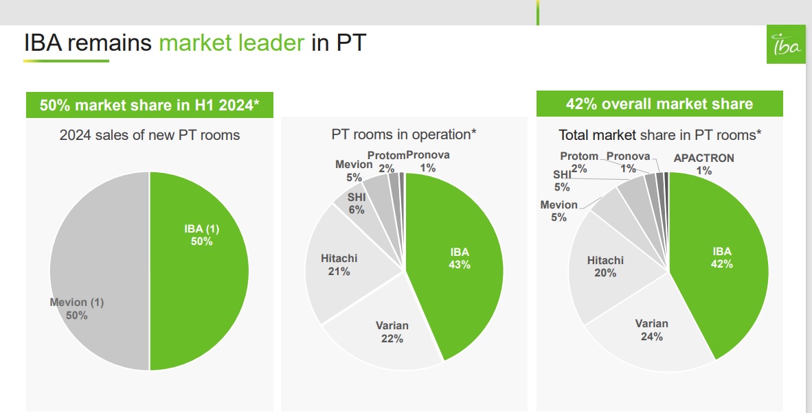 Marktführer günstig zu haben 1472727
