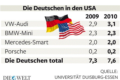Porsche: verblichener Ruhm ? 417093