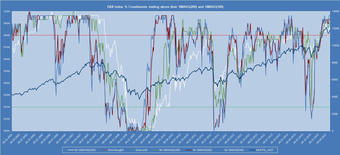 Warum der DAX auf 15.000 Punkte steigen wird 827265