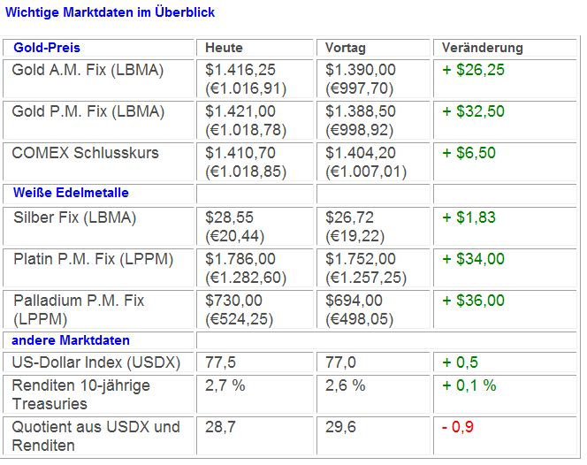 Wenn das Gold redet, dann schweigt die Welt! 357386