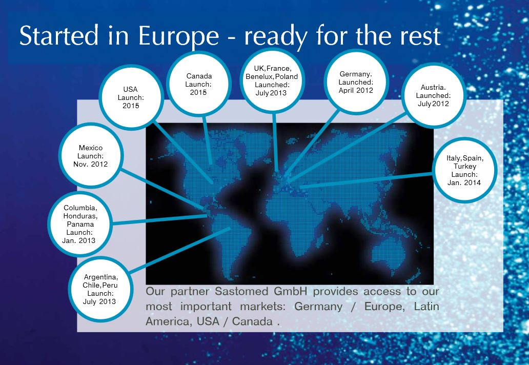 SanguiBiotech - Invest in Oxygen 651888