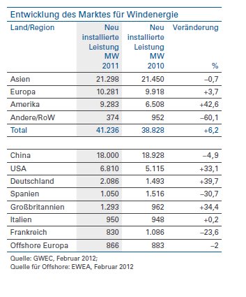 Norde Pro und Kontra 497123