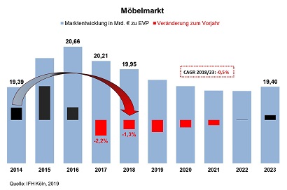 Steinhoff International Holdings N.V. 1375808