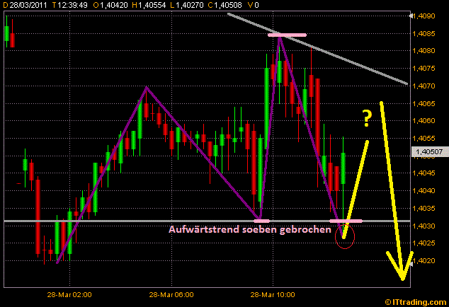 Der EUR/USD 2,0 Thread 391393