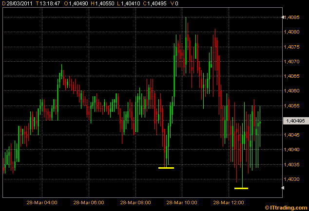 Der EUR/USD 2,0 Thread 391398
