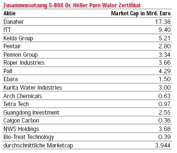 Wasseraufbereitung gleich Geld drucken? 151469
