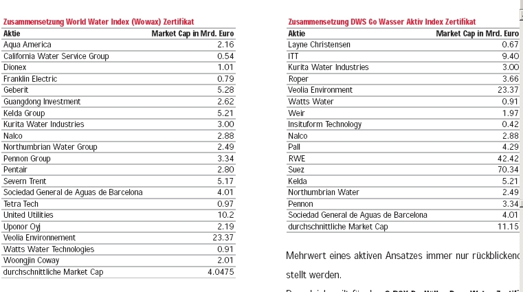 Wasseraufbereitung gleich Geld drucken? 151467