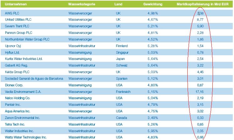 Wasseraufbereitung gleich Geld drucken? 147554