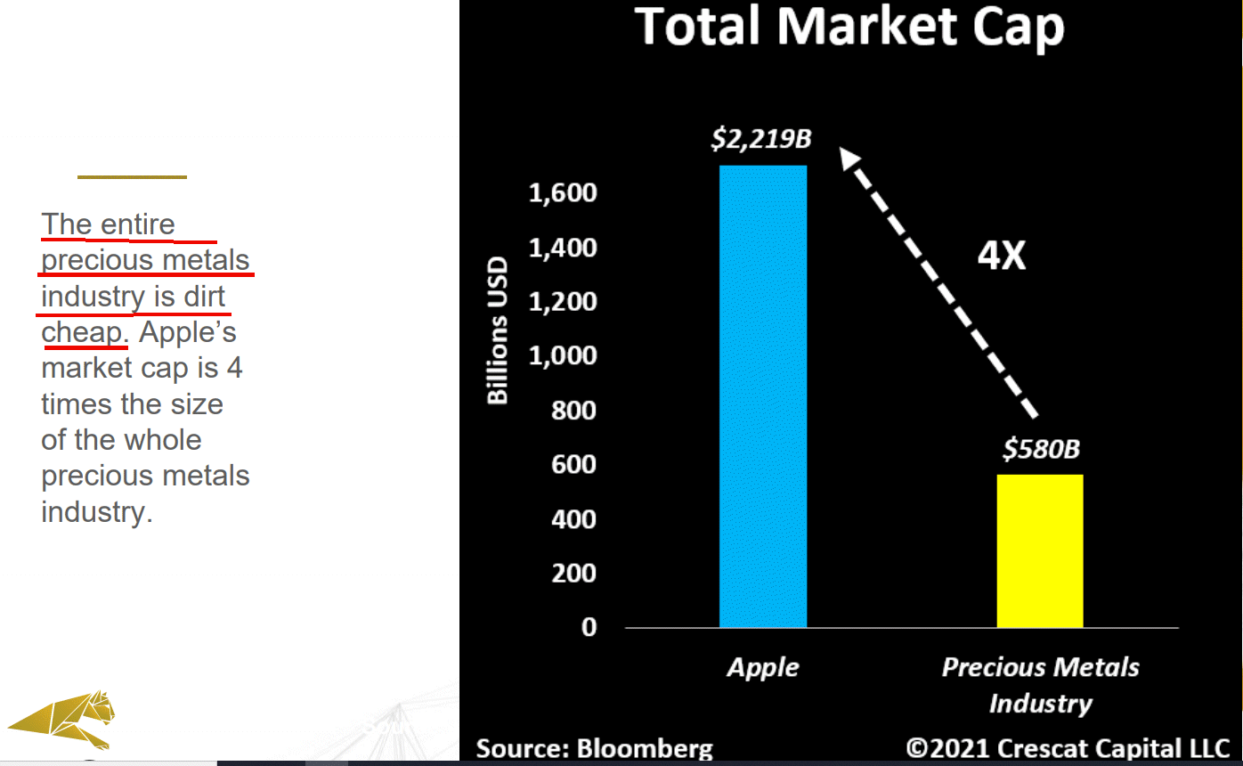 Die besten Gold-/Silberminen auf der Welt 1241216