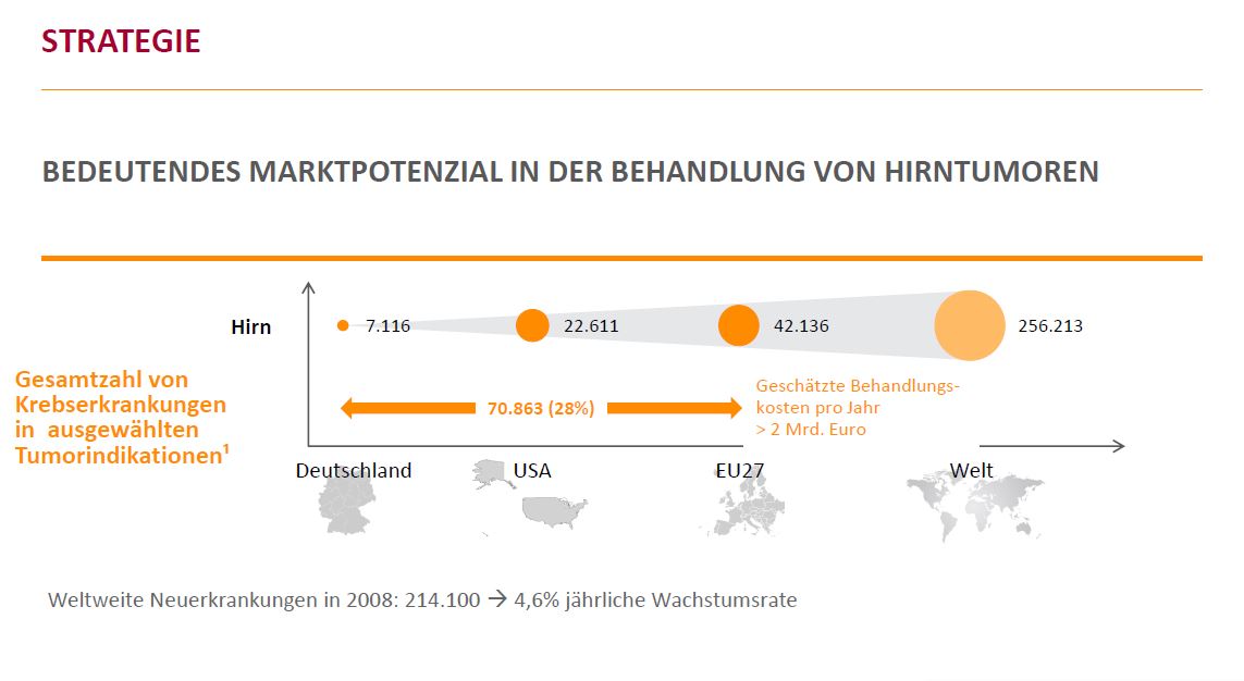 Magforce die neue/alte Nano-Perle 1019530