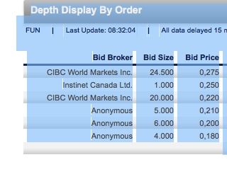 Fundamental Applications 849247