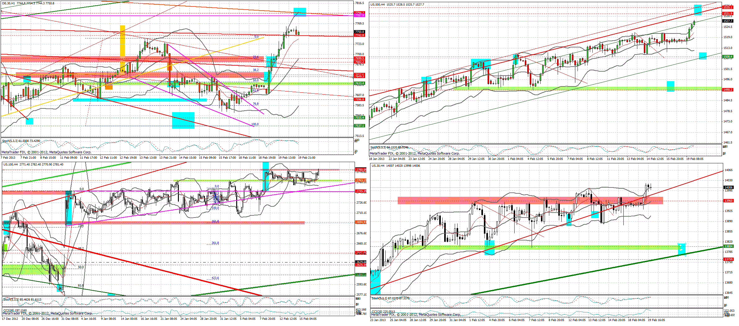 Quo Vadis Dax 2013 - Up, dank Liquidität 580313