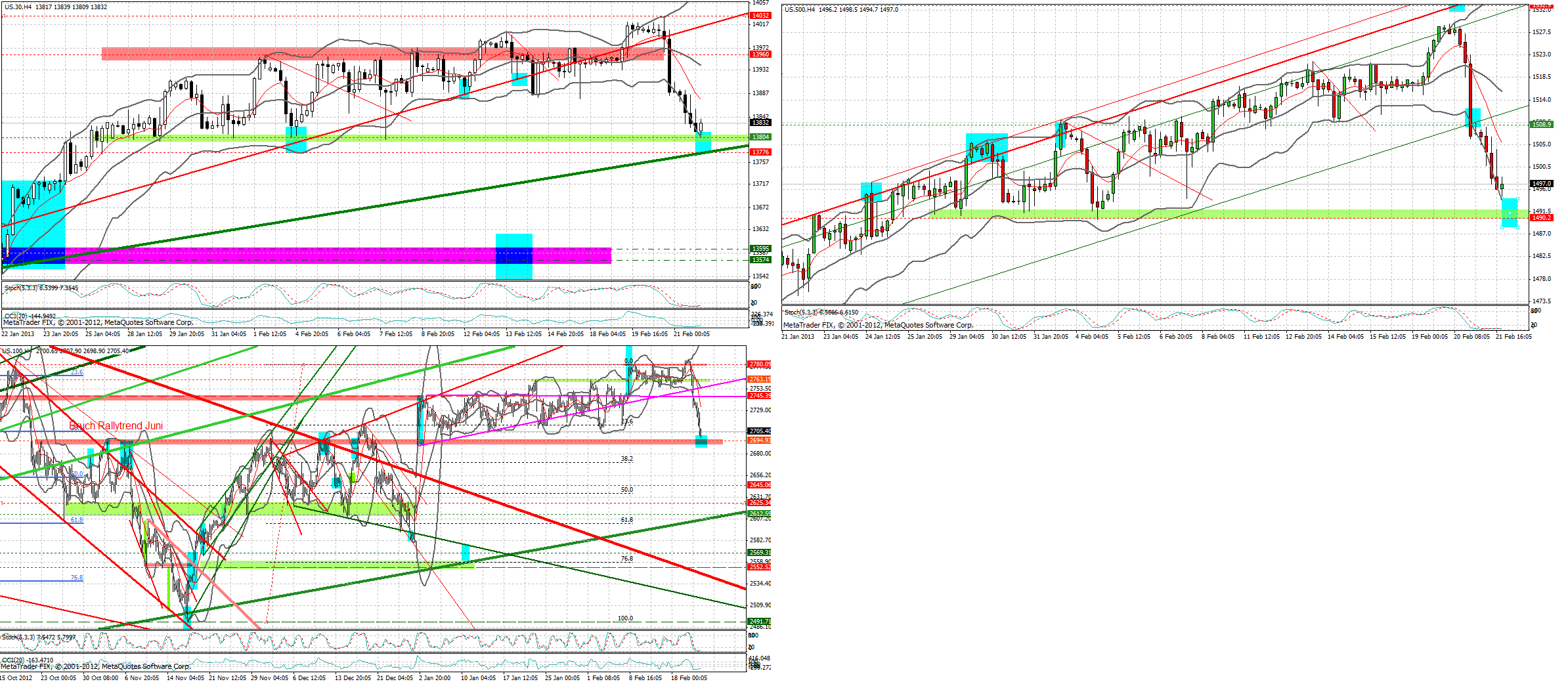 Quo Vadis Dax 2013 - Up, dank Liquidität 581069