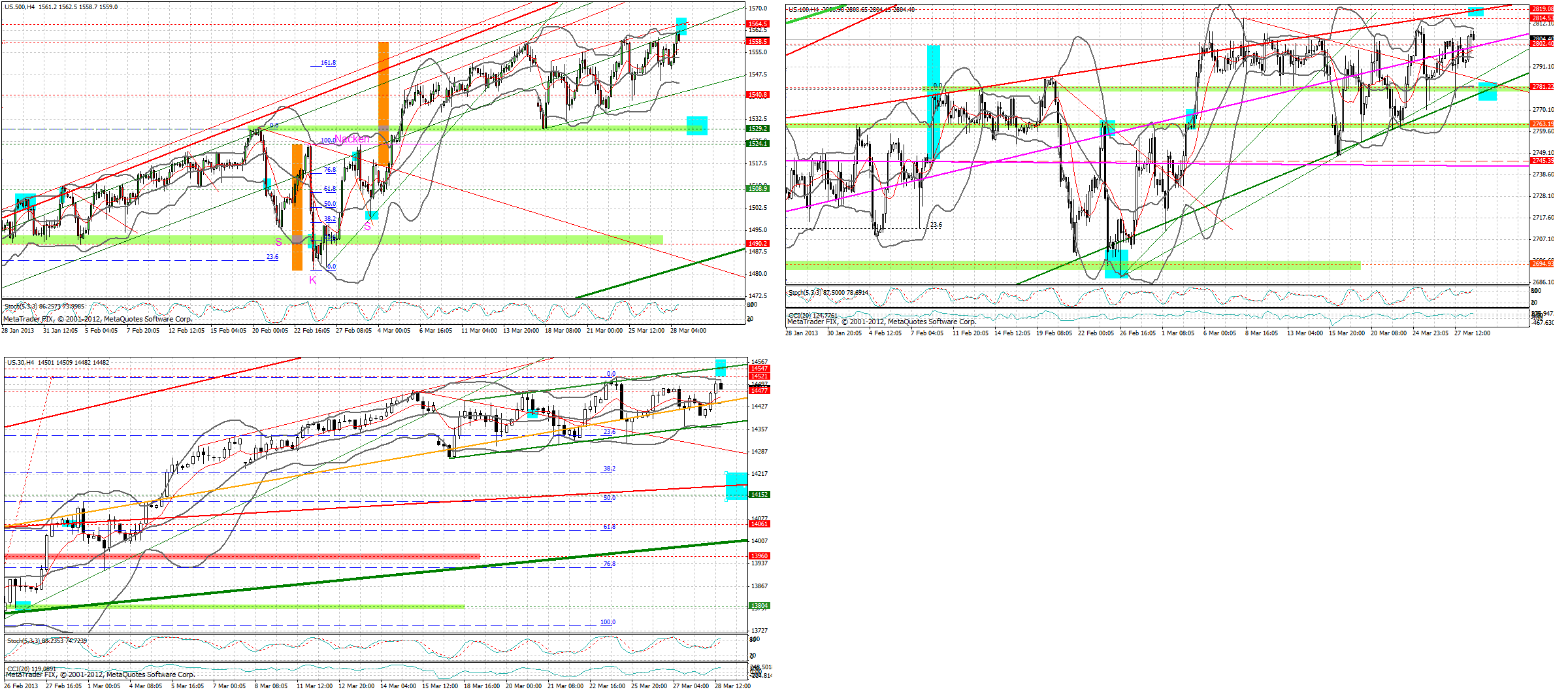 Quo Vadis Dax 2013 - Up, dank Liquidität 592087