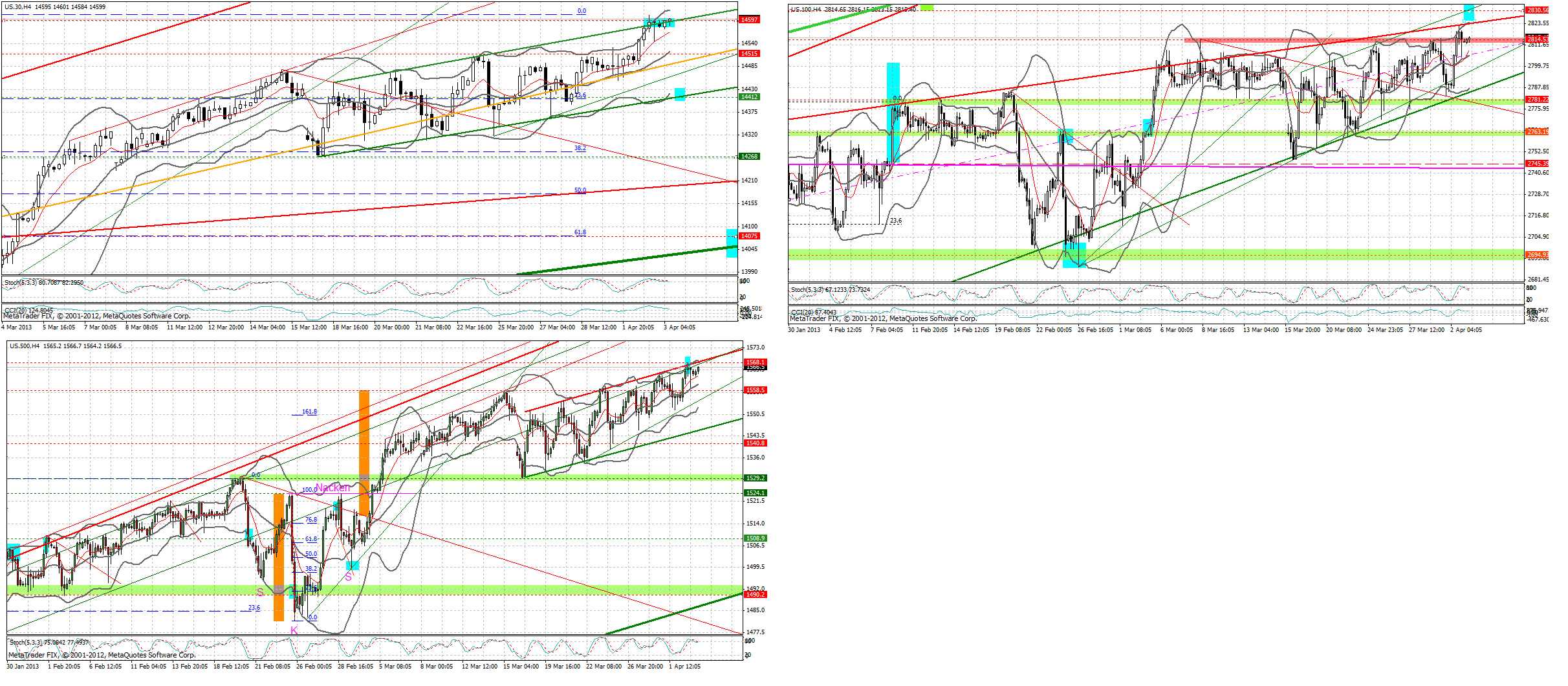 Quo Vadis Dax 2013 - Up, dank Liquidität 593526