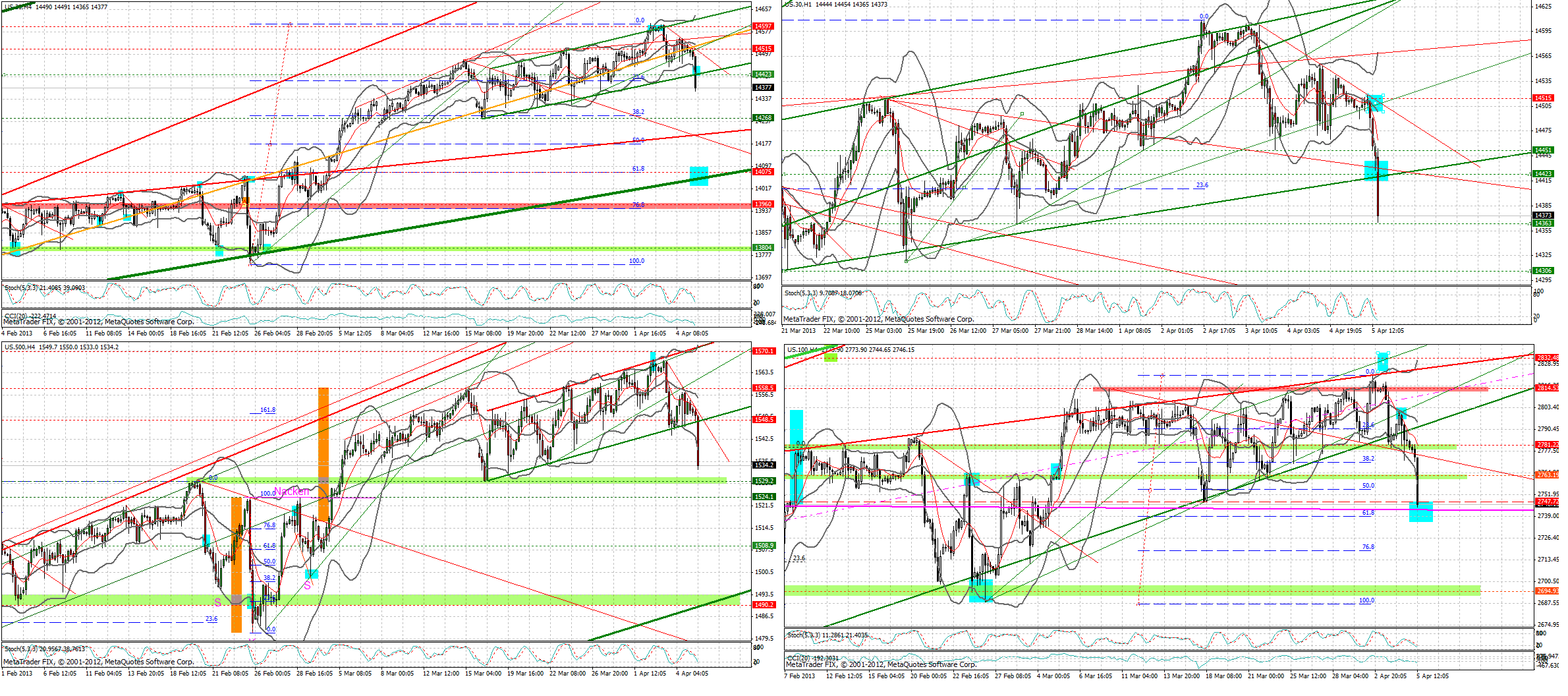 Quo Vadis Dax 2013 - Up, dank Liquidität 594532
